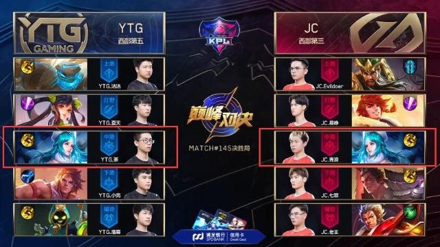 U占比从2